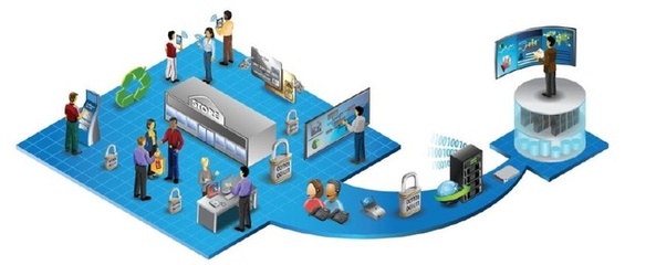 大数据时代下交互产品的互联网销售 审时度势的智慧